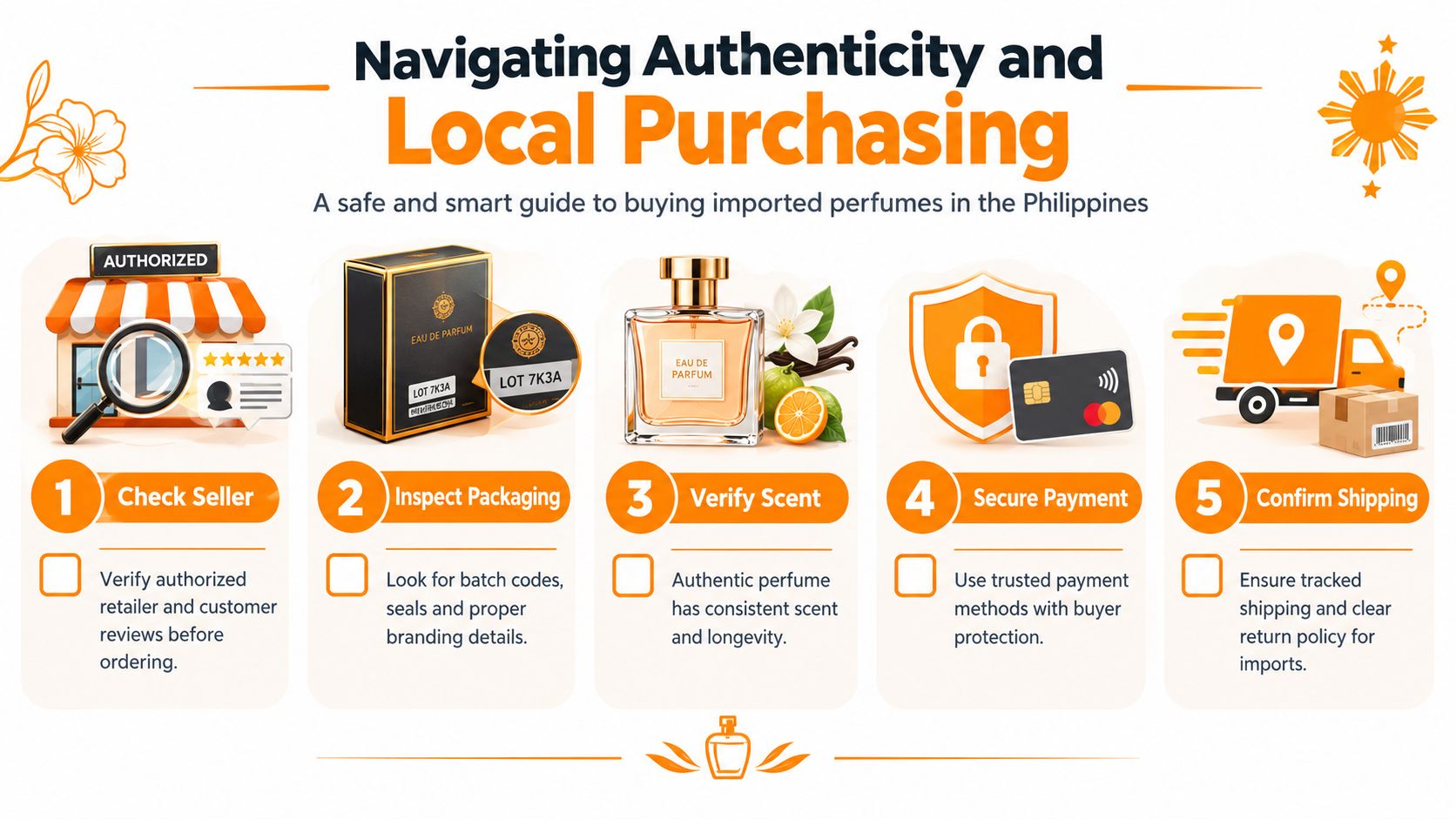 An infographic titled Navigating Authenticity and Local Purchasing, outlining five steps for safely buying imported perfumes online.