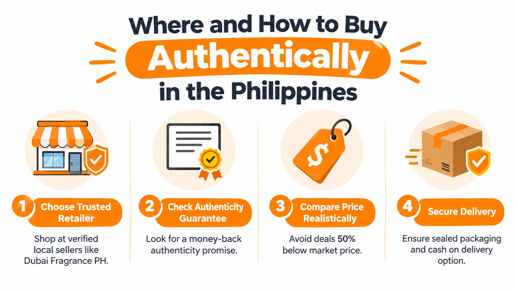 An infographic detailing four steps to buy authentic fragrances in the Philippines, including retailer verification and pricing.