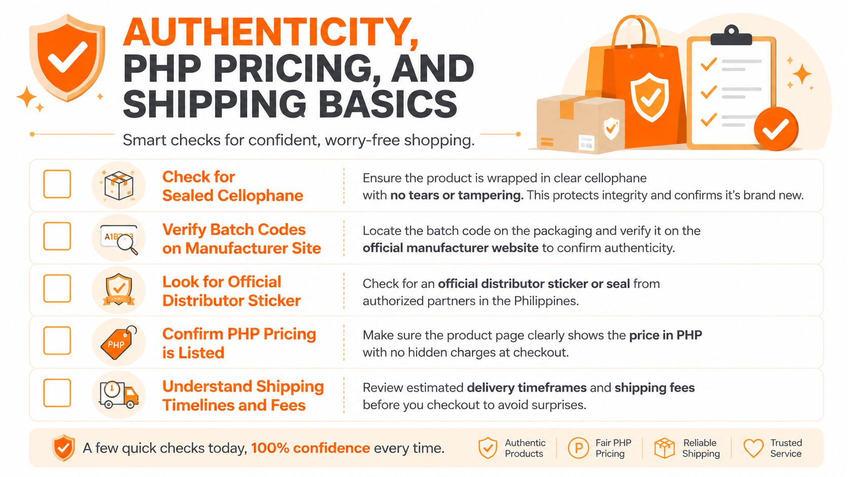 An infographic titled Authenticity, PHP Pricing, and Shipping Basics, outlining tips for safe and confident online shopping.