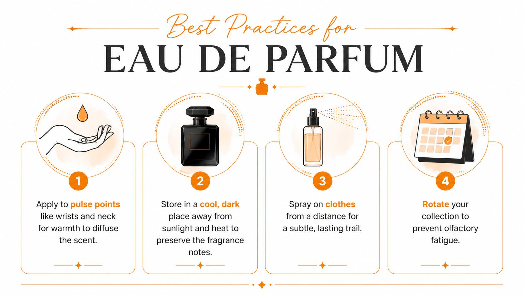 An infographic showing four best practice tips for using eau de parfum to improve fragrance longevity.