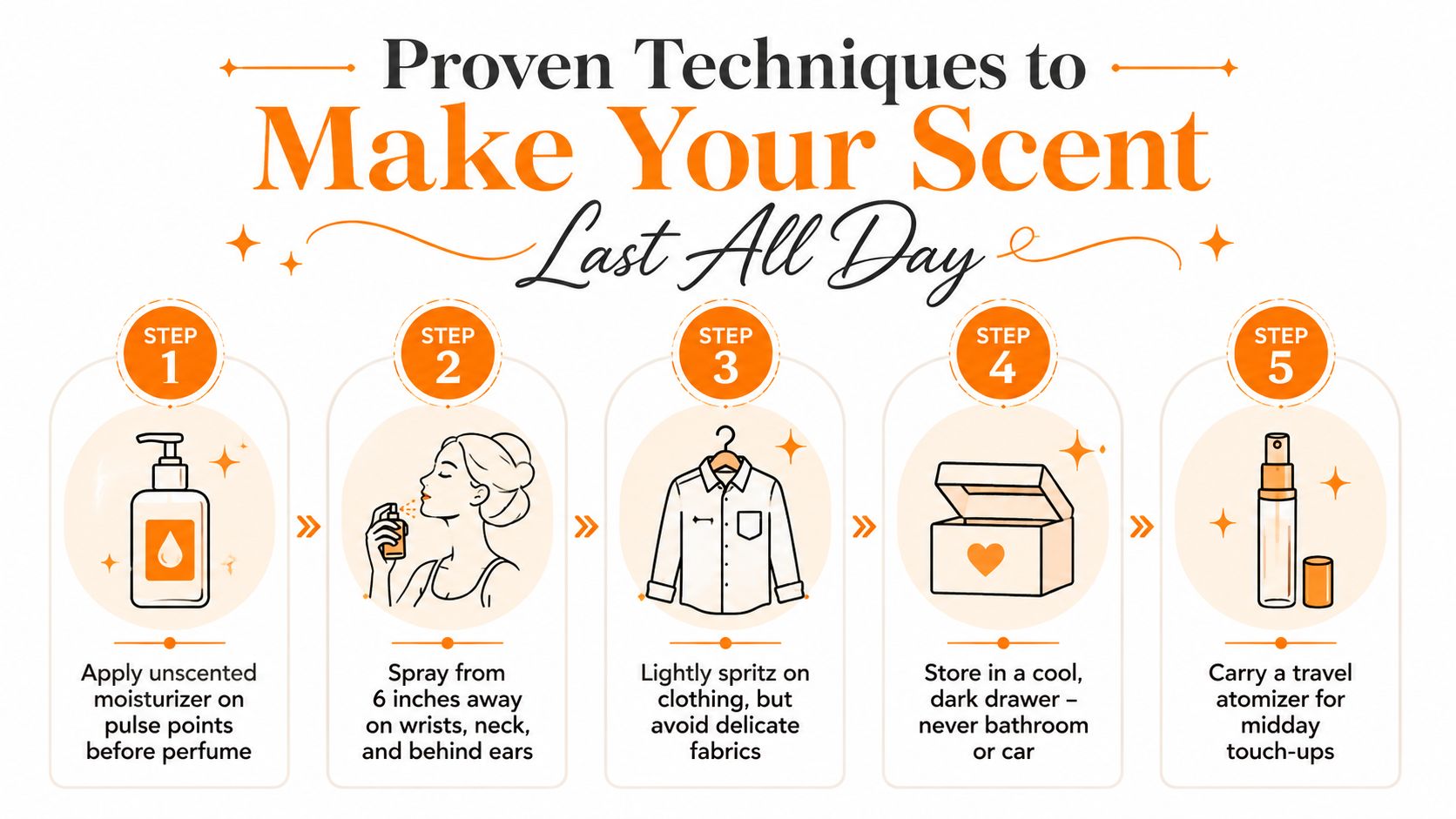 An infographic showing five simple tips and techniques to help your perfume scent last all day long.