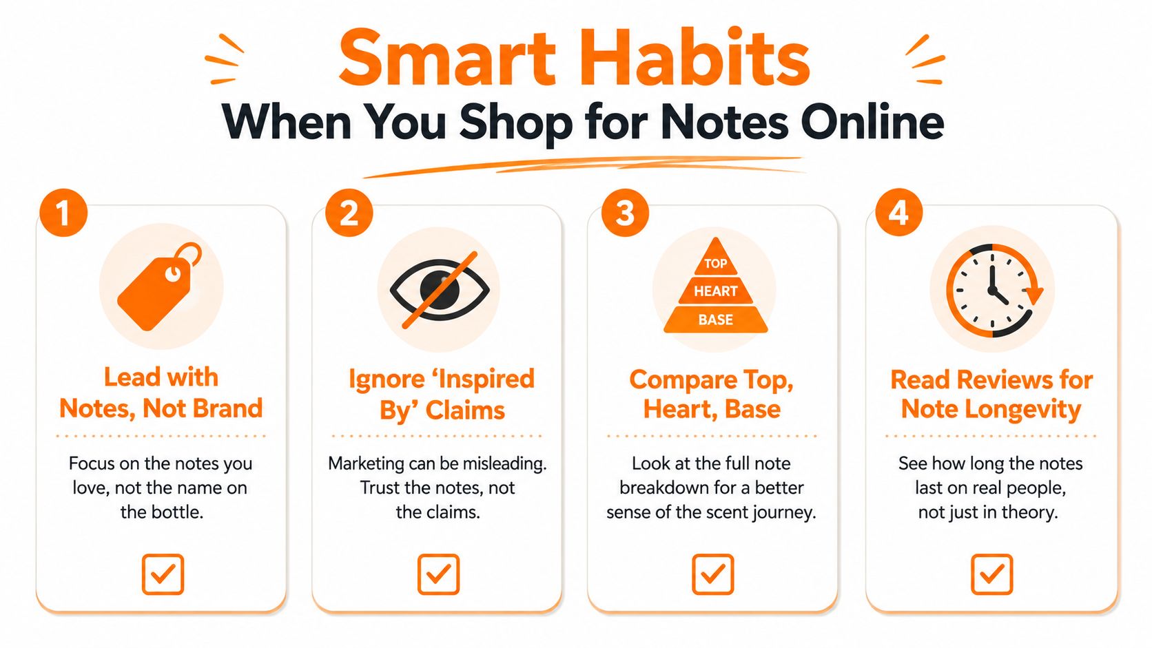 An infographic titled Smart Habits When You Shop for Notes Online with four numbered tips about perfume selection.