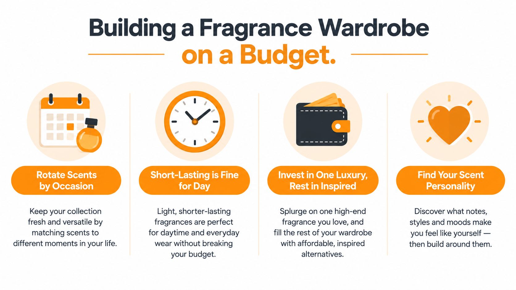 A helpful infographic showing four essential tips for building a fragrance wardrobe while on a budget.