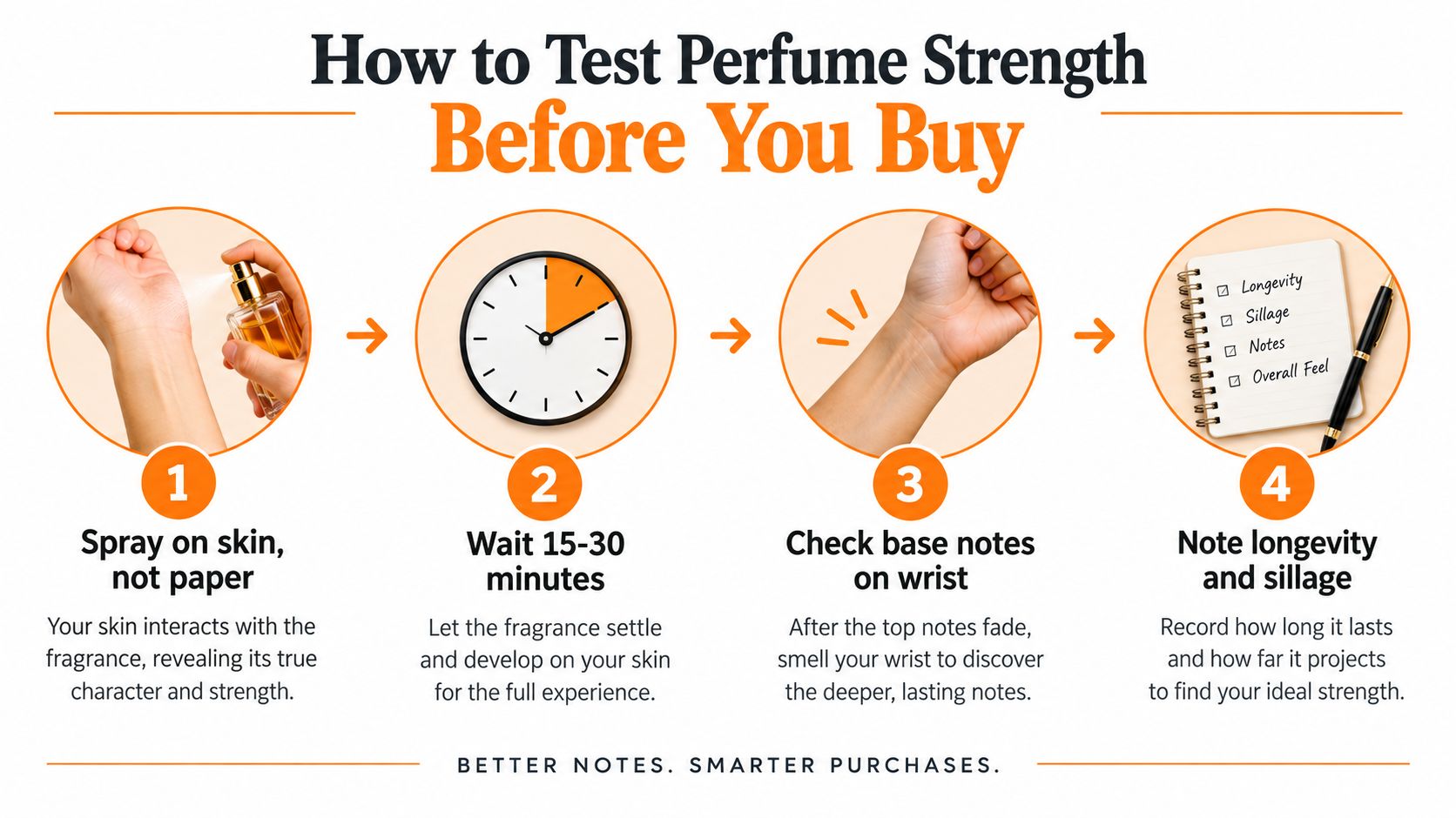 A step-by-step guide illustrating how to test the strength of a perfume on your skin before buying.