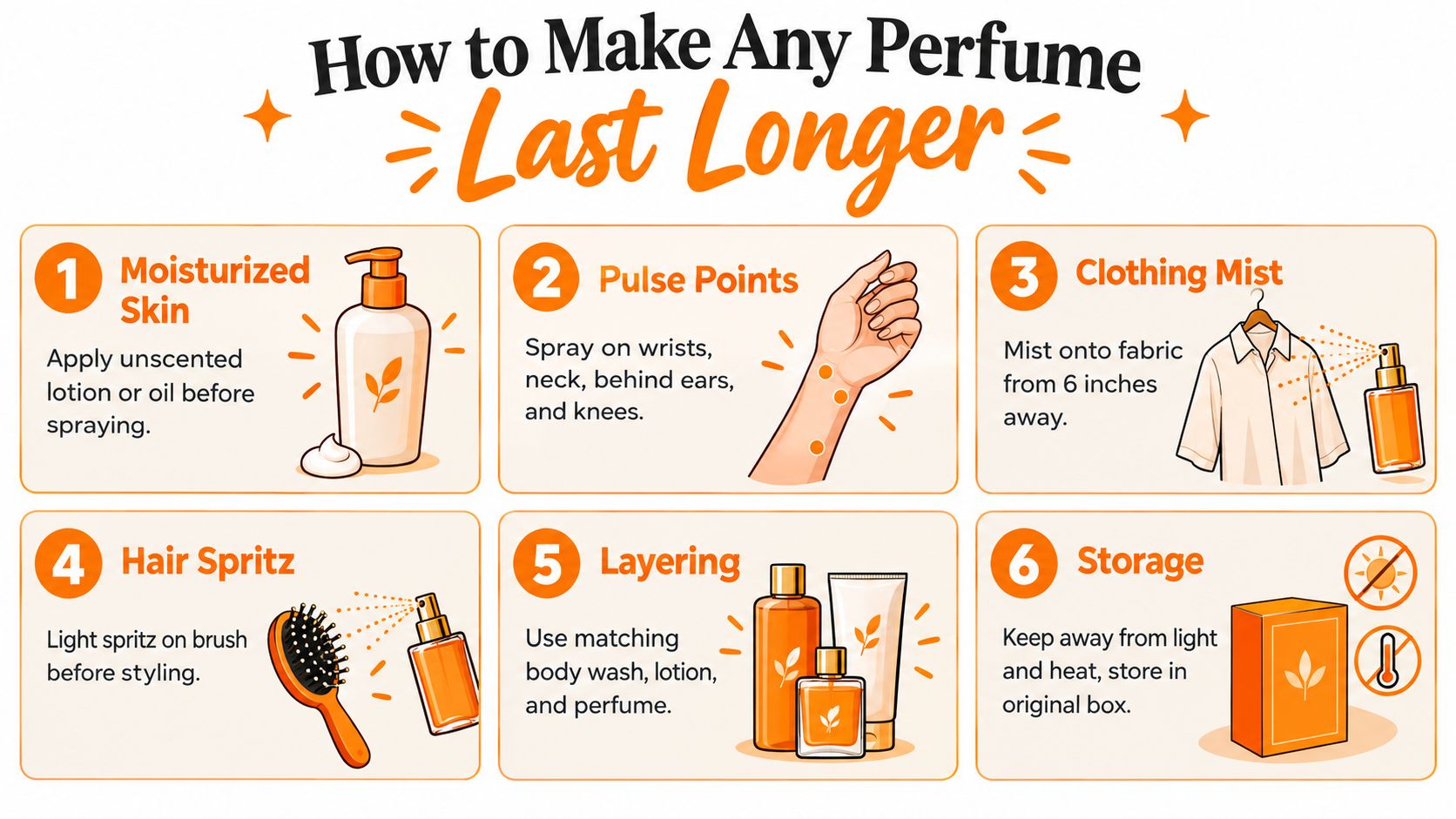 A step-by-step infographic titled How to Make Any Perfume Last Longer, featuring six simple beauty tips.