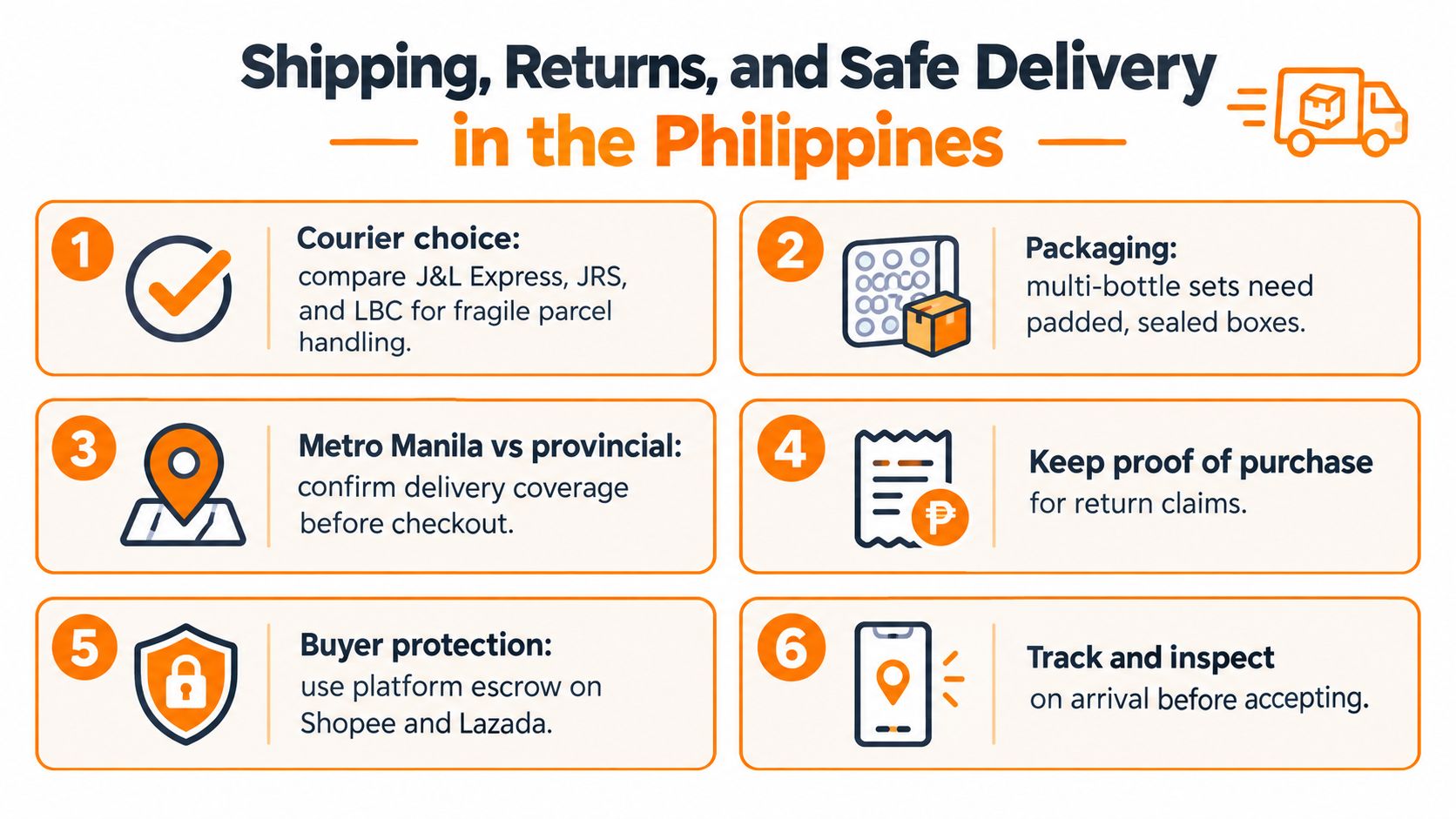 An infographic detailing six essential steps for safe shipping, returns, and delivery of goods in the Philippines.