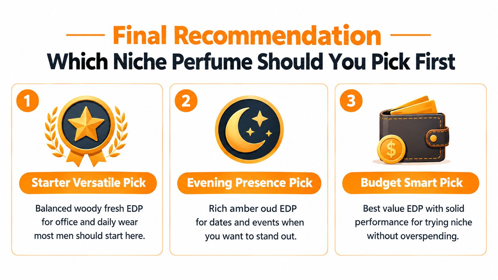 An infographic recommending three types of niche perfumes for men based on versatility, occasion, and budget.