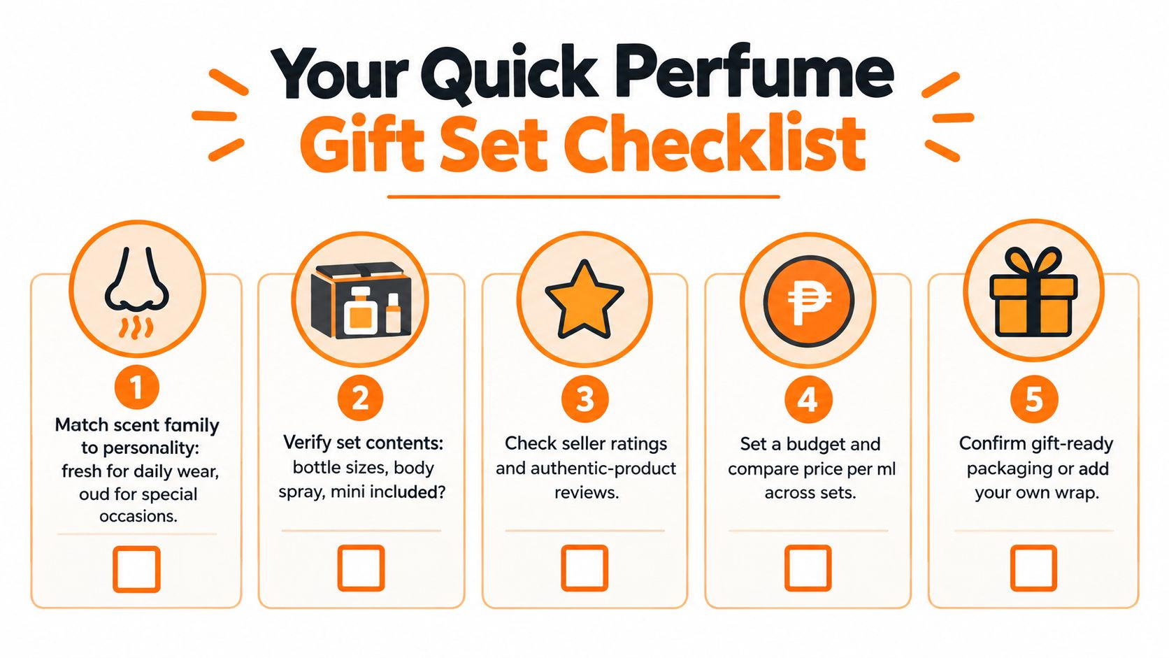A checklist infographic titled Your Quick Perfume Gift Set Checklist with five steps for choosing perfume gifts.