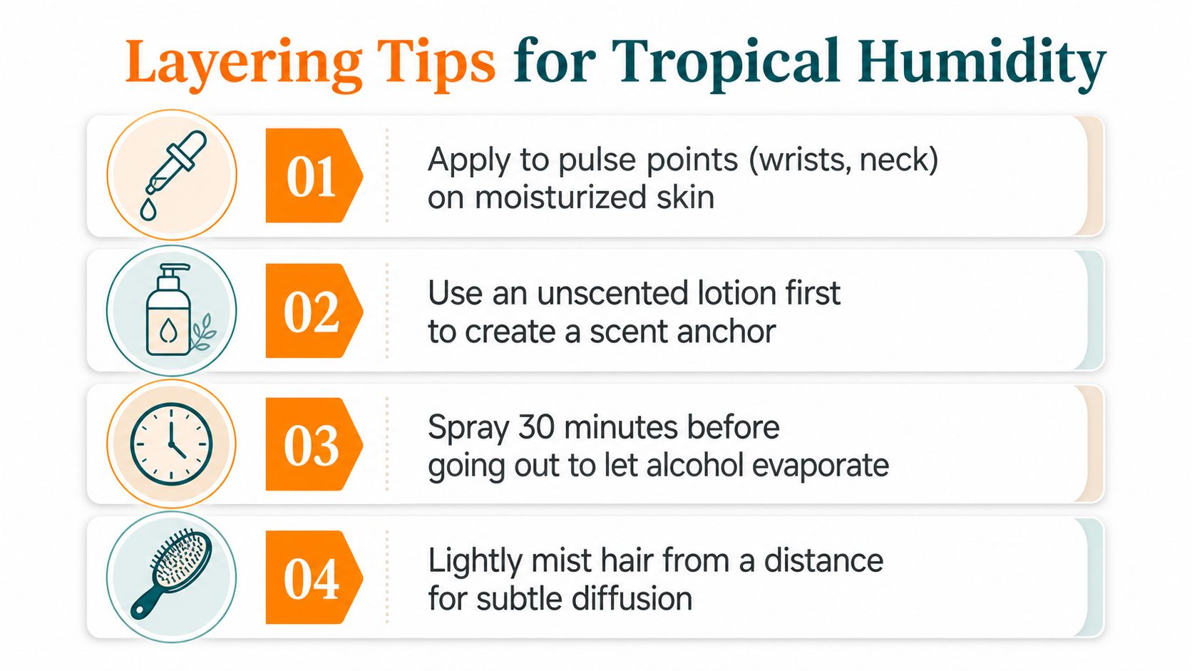 An infographic titled Layering Tips for Tropical Humidity featuring four numbered steps for applying fragrance.