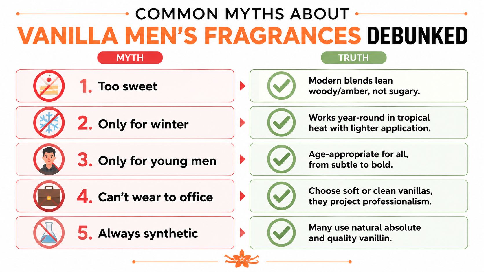An infographic debunking five common myths about men's vanilla fragrances with visual icons and explanations.