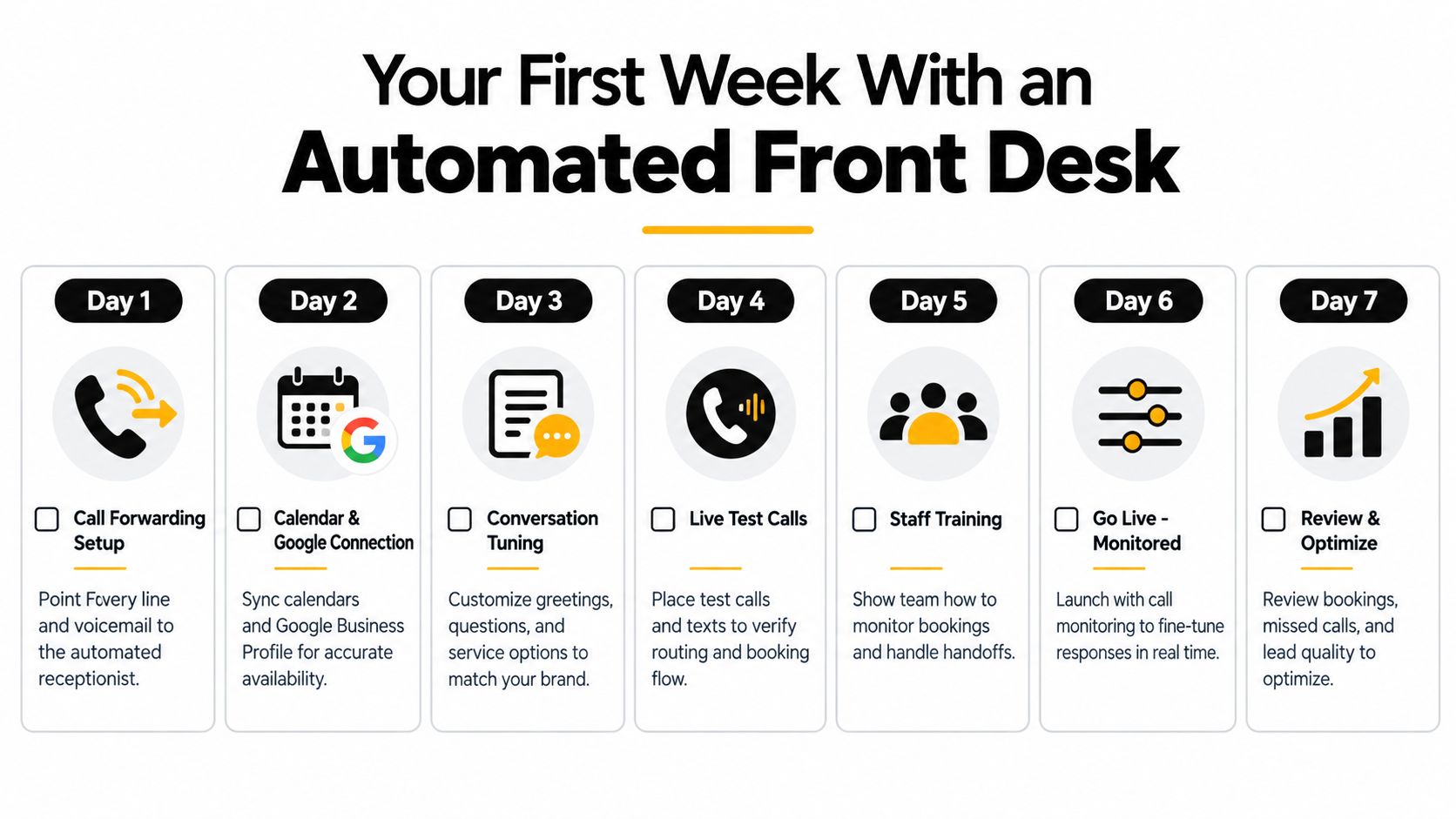 A 7-day checklist graphic detailing steps to successfully implement an automated front desk system for businesses.