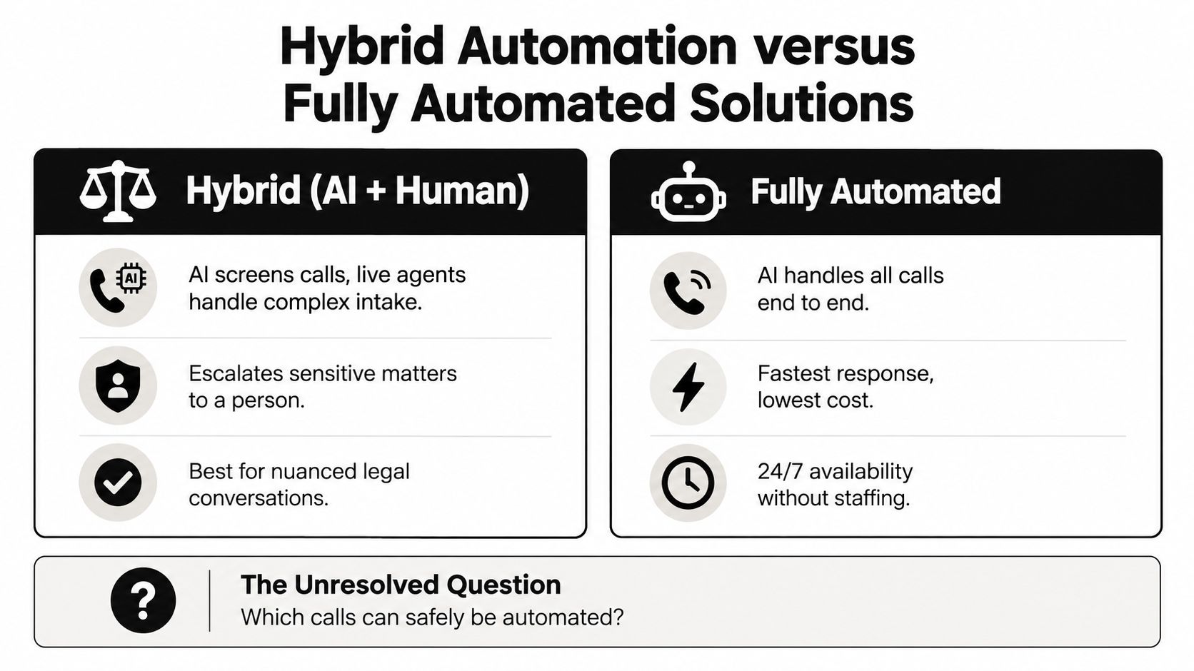 A comparison chart outlining the differences between hybrid AI and human customer service versus fully automated solutions.