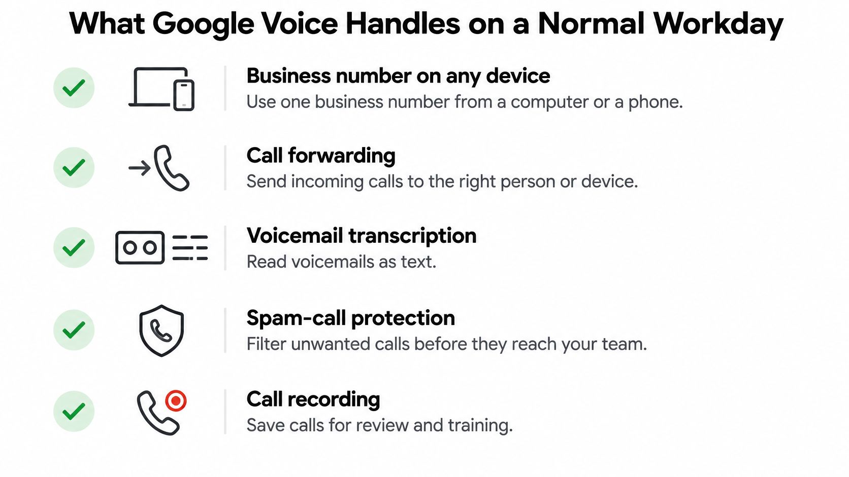 A list of five key Google Voice business features shown as an infographic with green checkmarks.