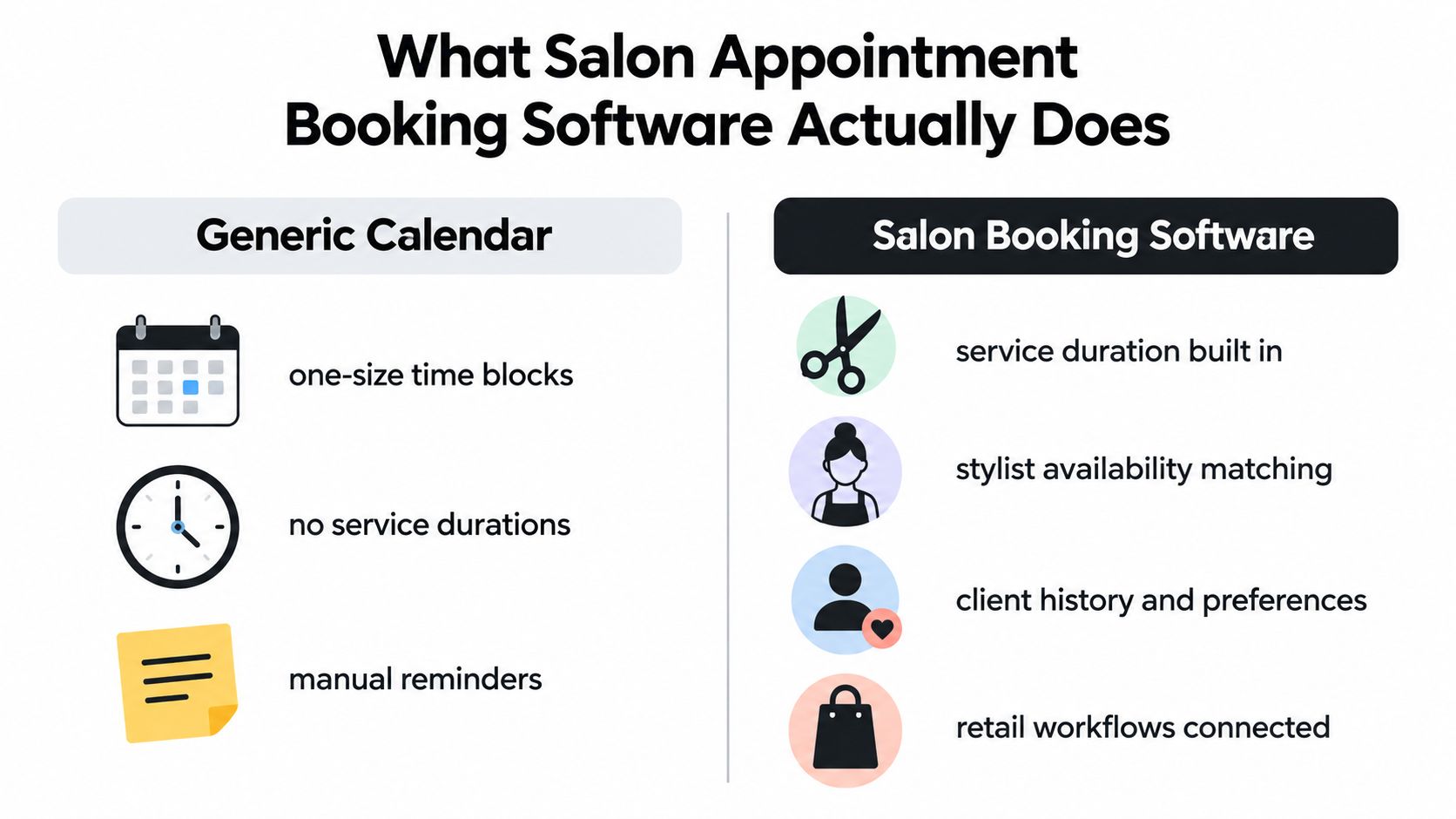 A comparison chart showing features of generic calendar versus specialized salon appointment booking software for businesses.