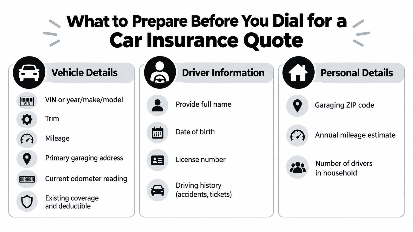 A checklist infographic outlining necessary information to have ready when calling for a car insurance quote.