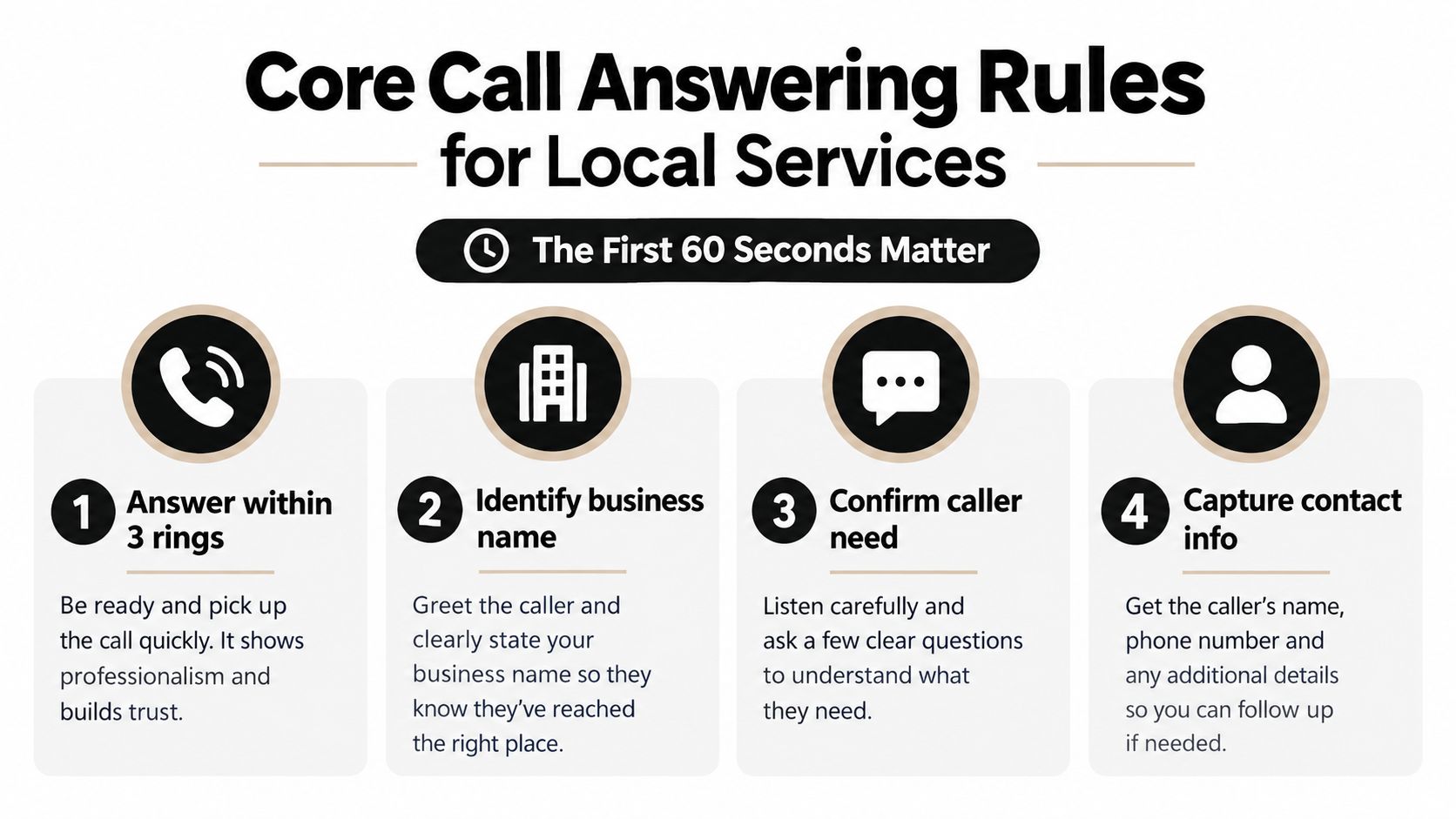 An infographic titled Core Call Answering Rules for Local Services listing four essential steps for handling business calls.