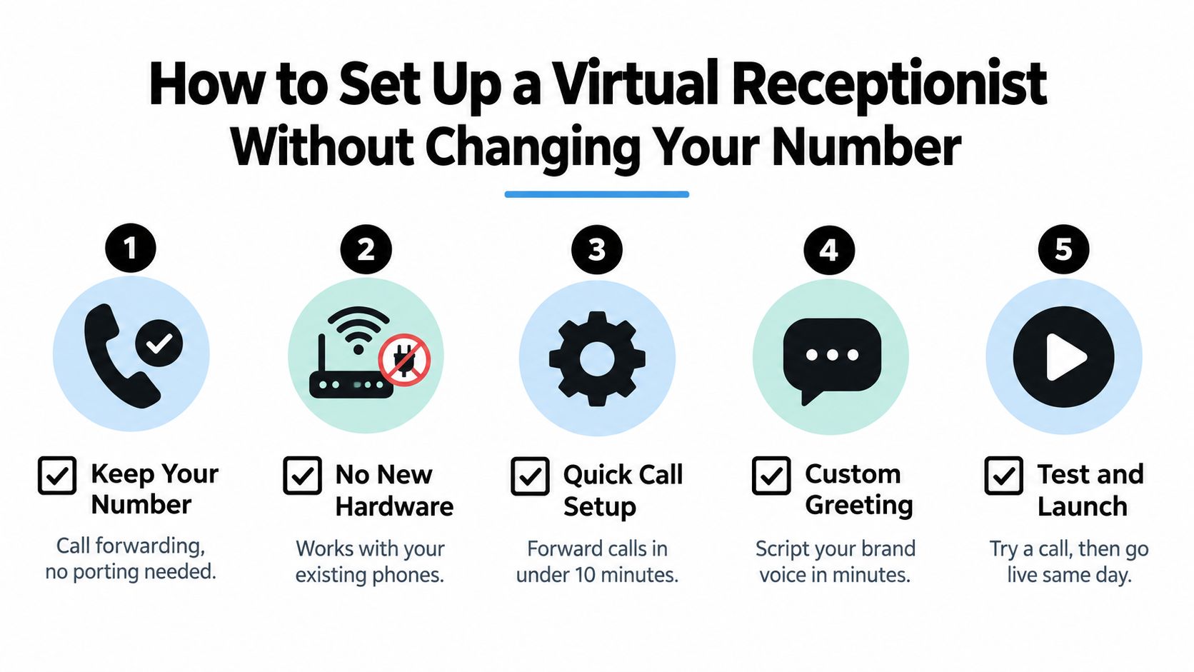 A five-step infographic guide on how to set up a virtual receptionist without changing your number.