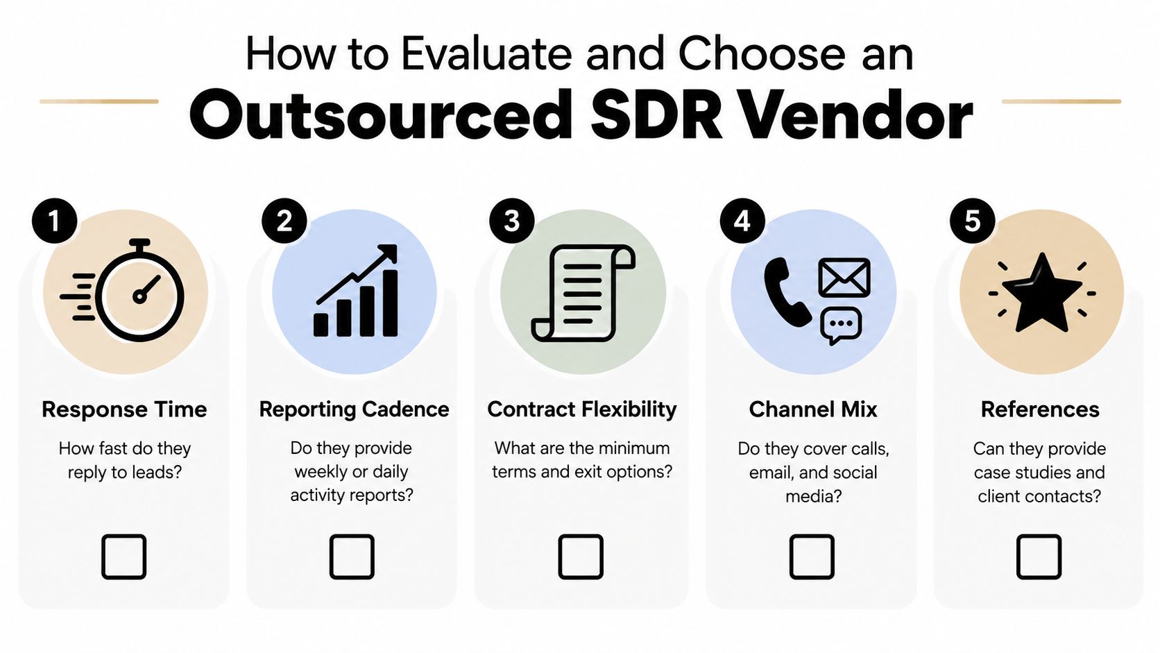An infographic titled How to Evaluate and Choose an Outsourced SDR Vendor listing five essential selection criteria.