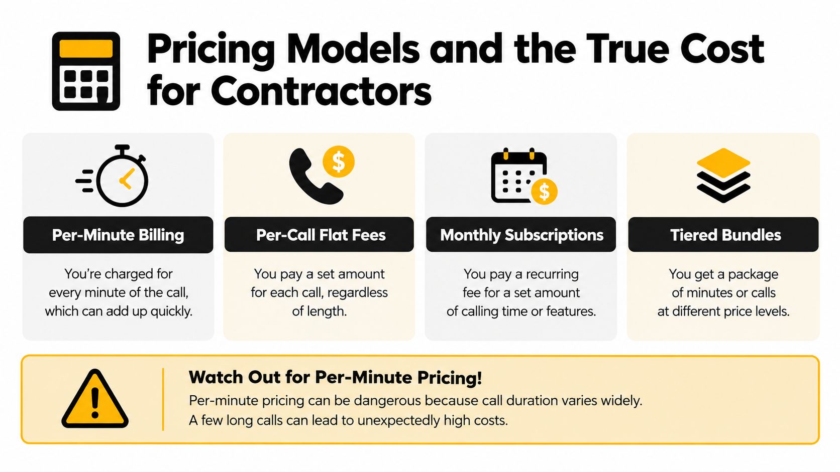 An infographic titled Pricing Models and the True Cost for Contractors explaining different business billing methods.