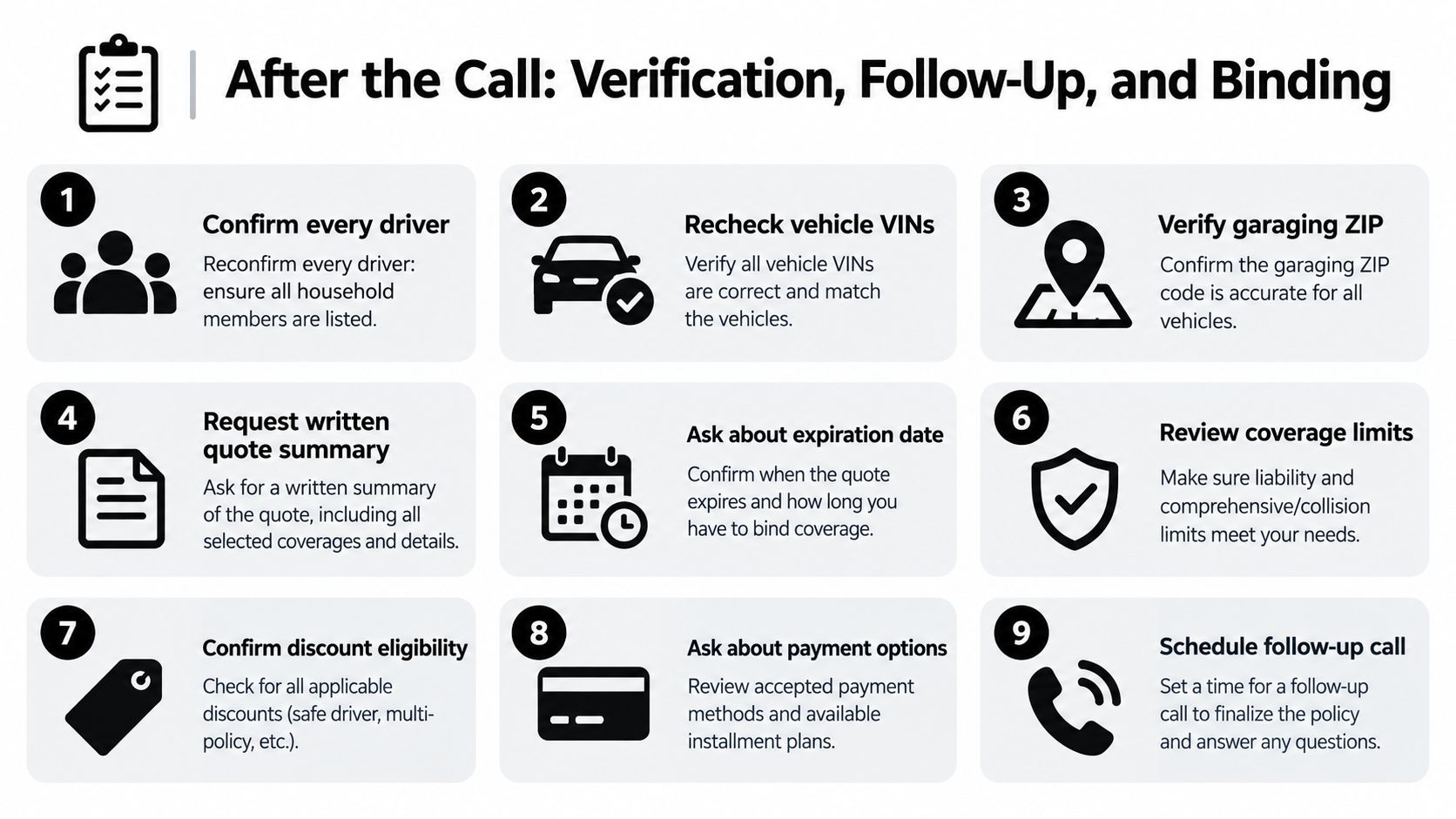 A checklist infographic titled After the Call detailing nine essential steps for verifying and finalizing car insurance.