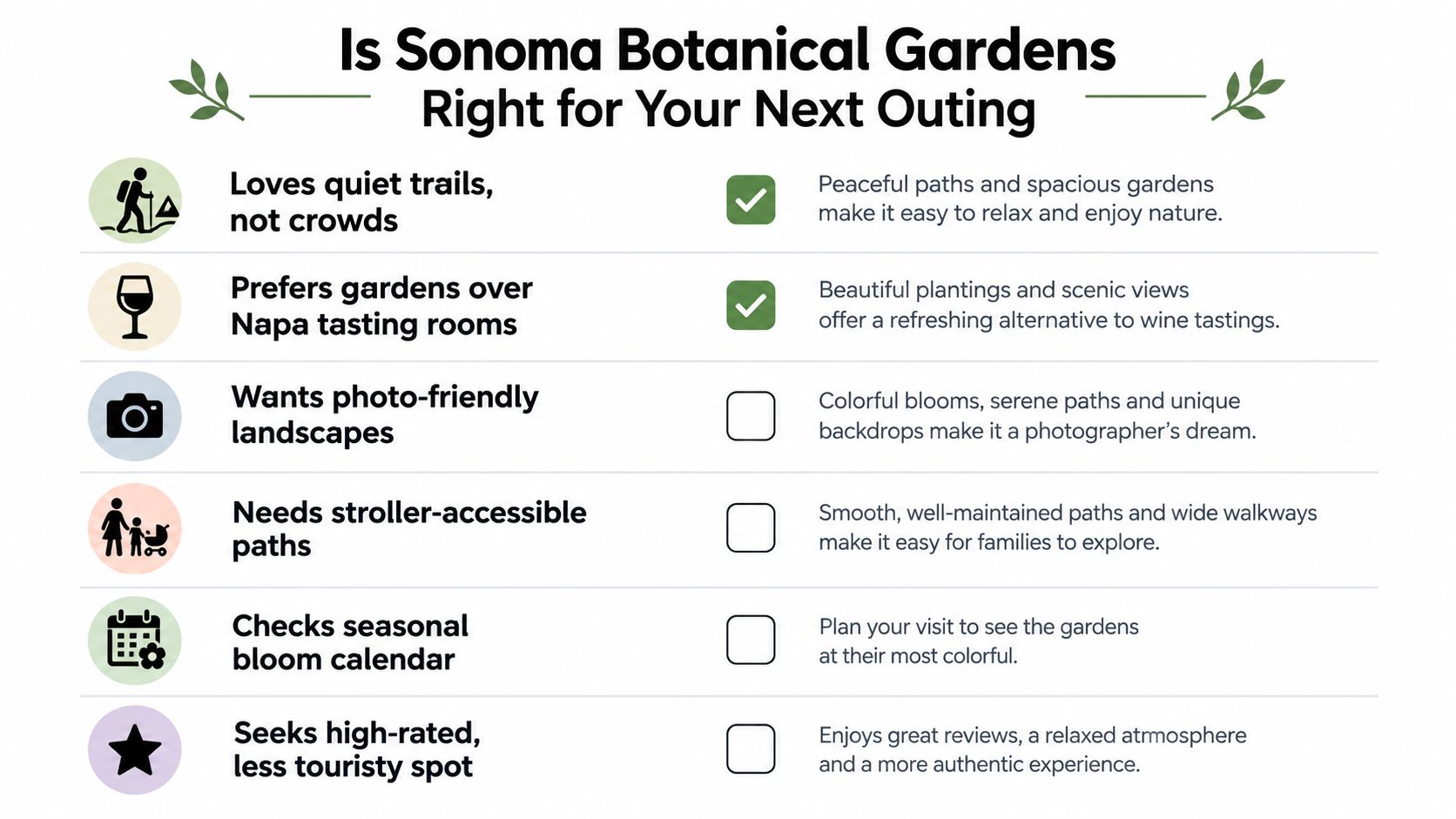 A checklist infographic titled Is Sonoma Botanical Gardens Right for Your Next Outing with six criteria points.