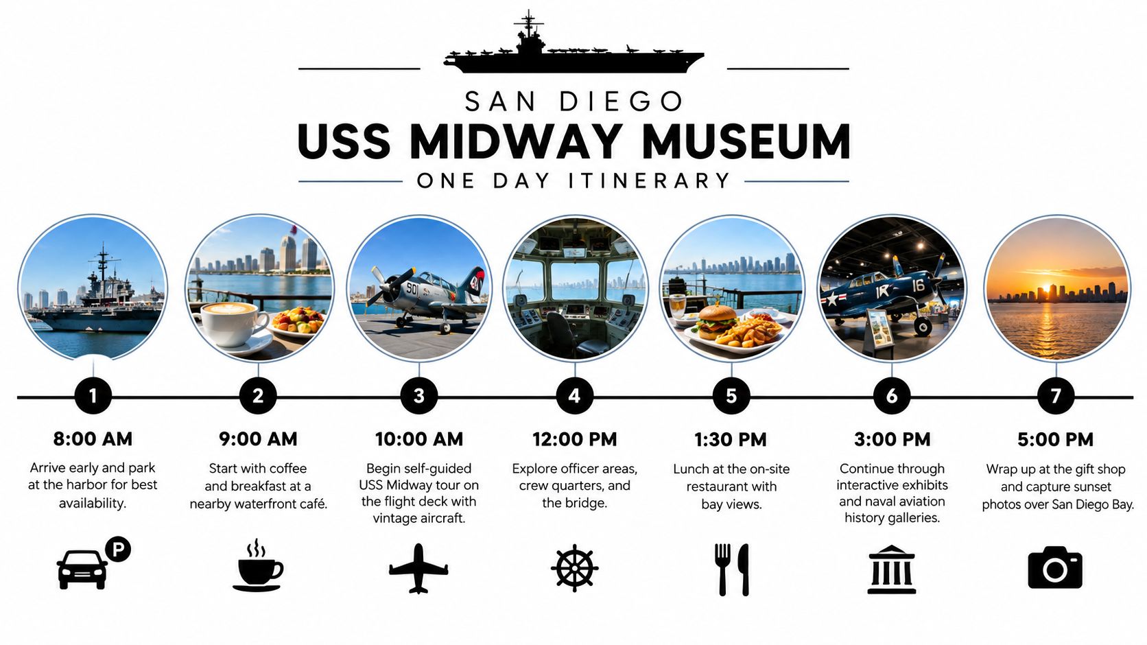 A structured one-day travel itinerary for visiting the USS Midway Museum in San Diego.