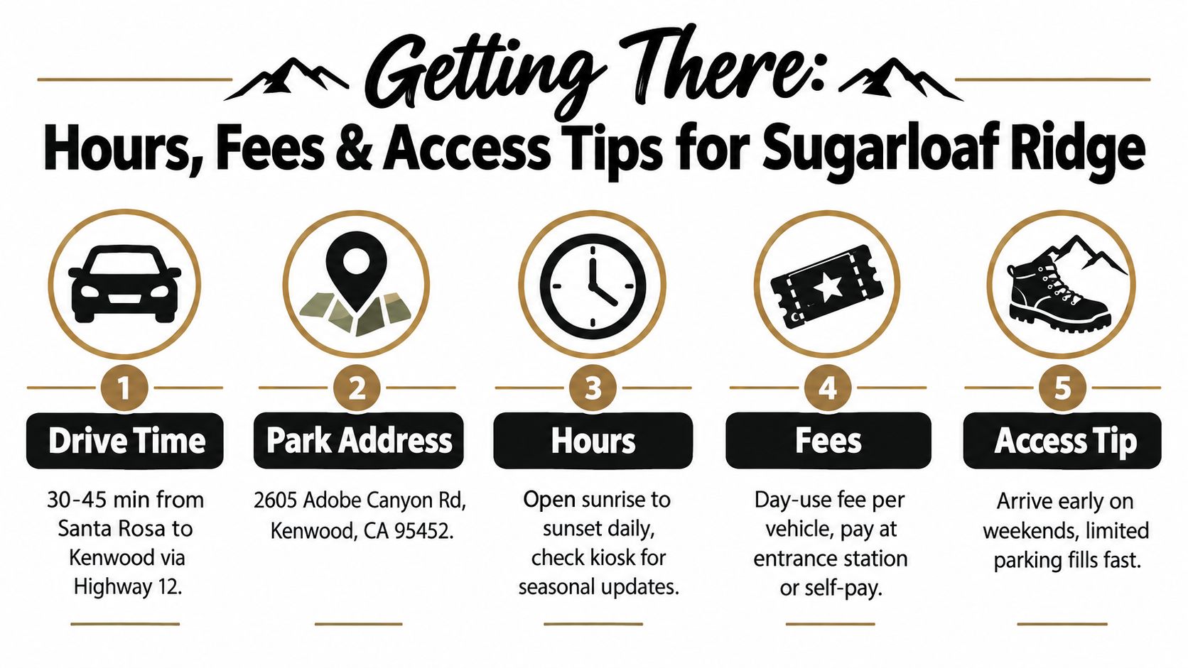 An infographic detailing travel times, the park address, operating hours, entrance fees, and tips for Sugarloaf Ridge.