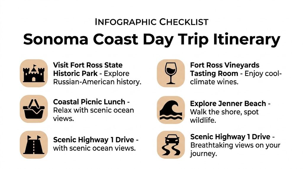 An infographic checklist for a Sonoma Coast day trip featuring historic sites, beaches, and scenic drives.