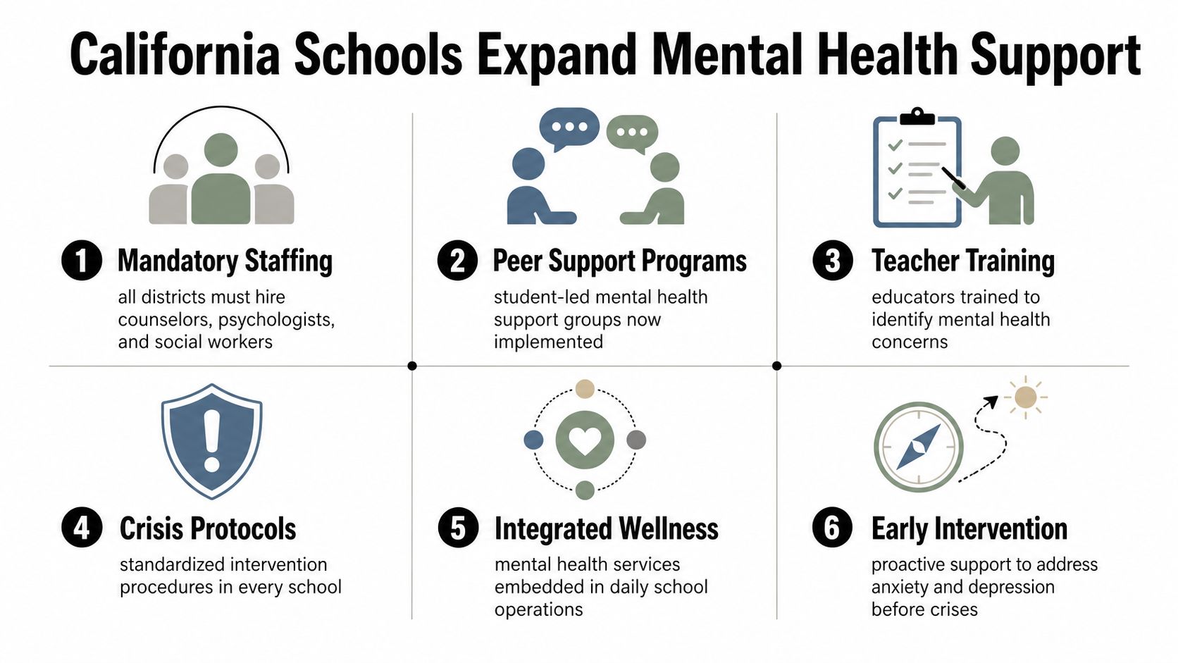 An infographic detailing six initiatives for expanding mental health support services in California schools.