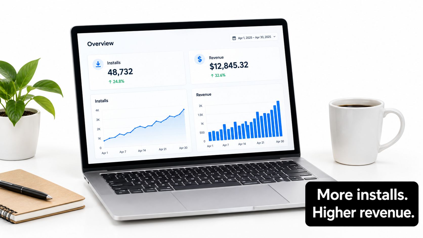 A laptop screen displays an analytics dashboard showing growth in app installs and revenue over one month.
