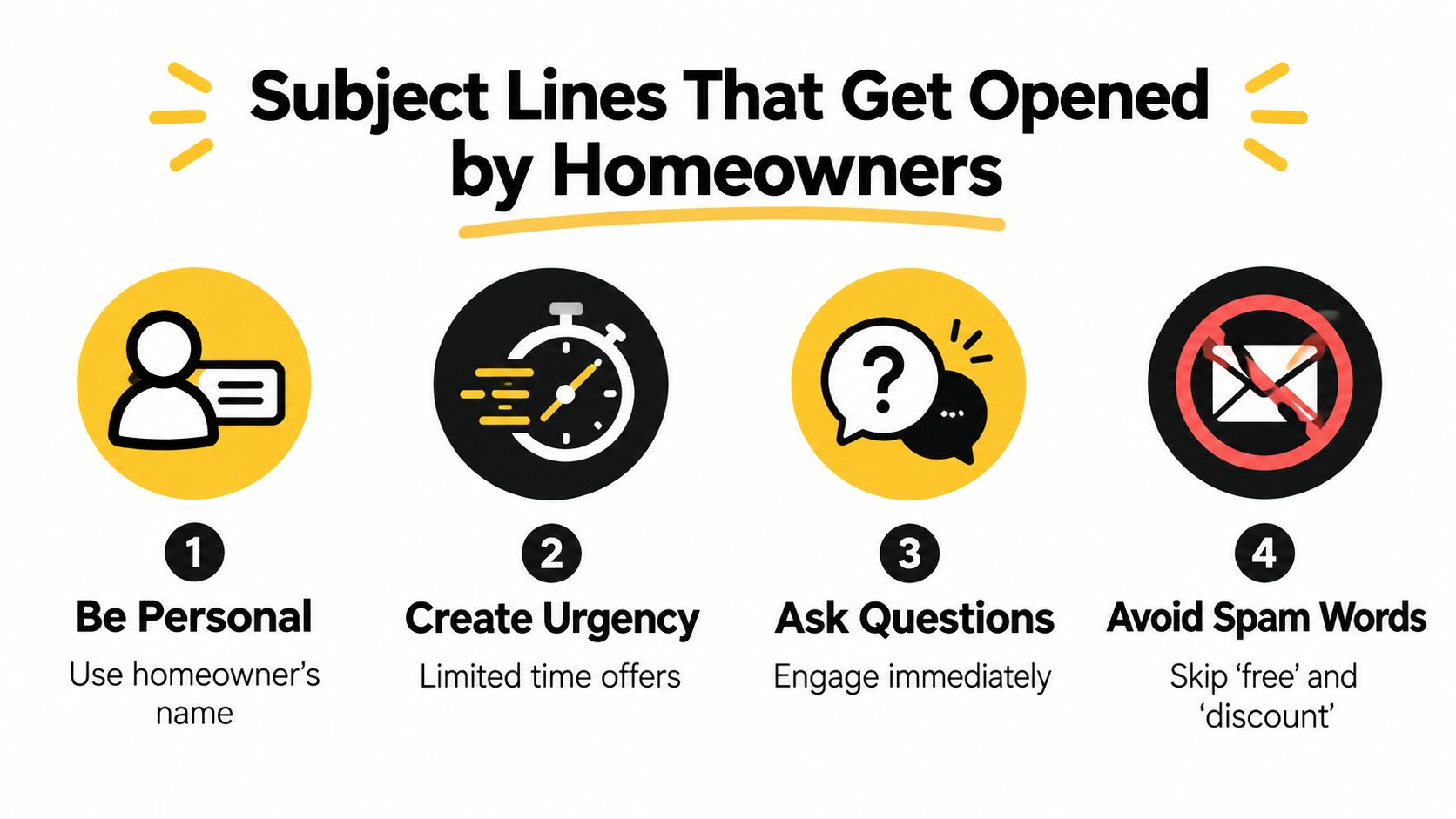 An infographic detailing four effective strategies for creating email subject lines that appeal to homeowners.