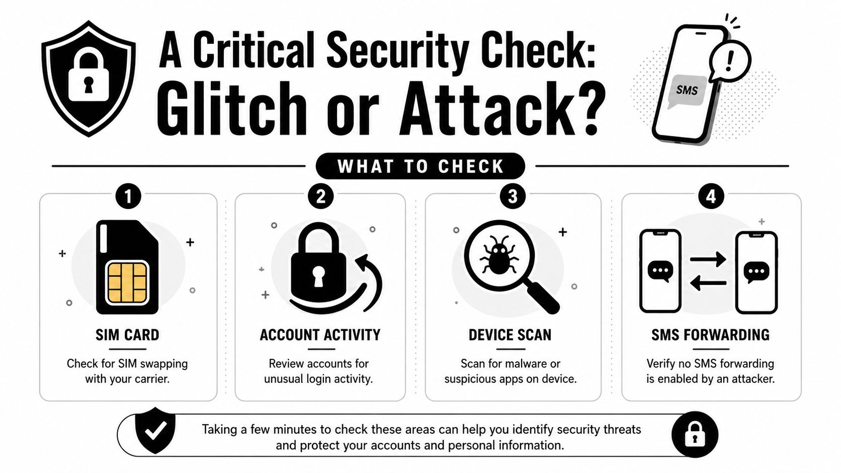 An infographic showing four steps to check if missing SMS messages are a glitch or security attack.