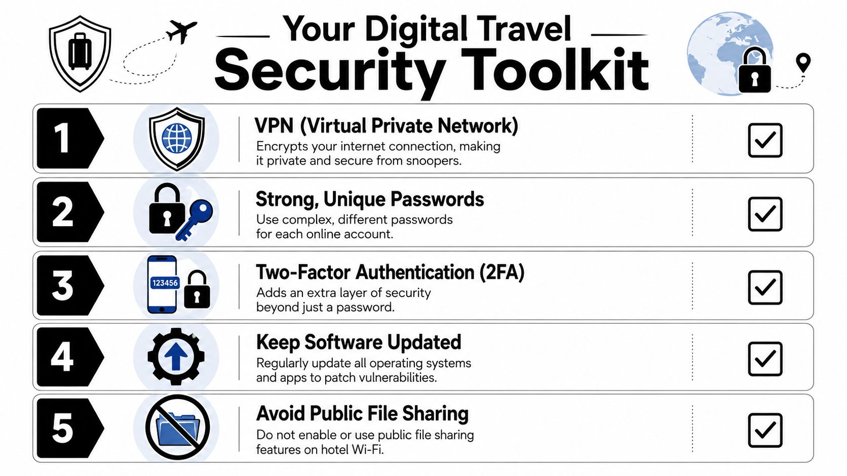 An infographic titled Your Digital Travel Security Toolkit outlining five essential tips for staying safe while traveling.