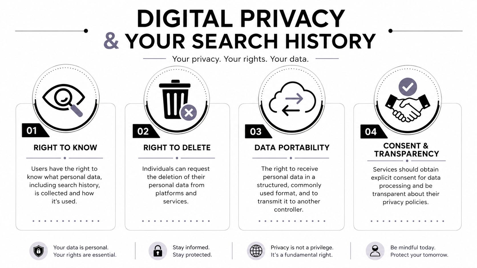An infographic titled Digital Privacy and Your Search History explaining four key digital privacy rights for users.