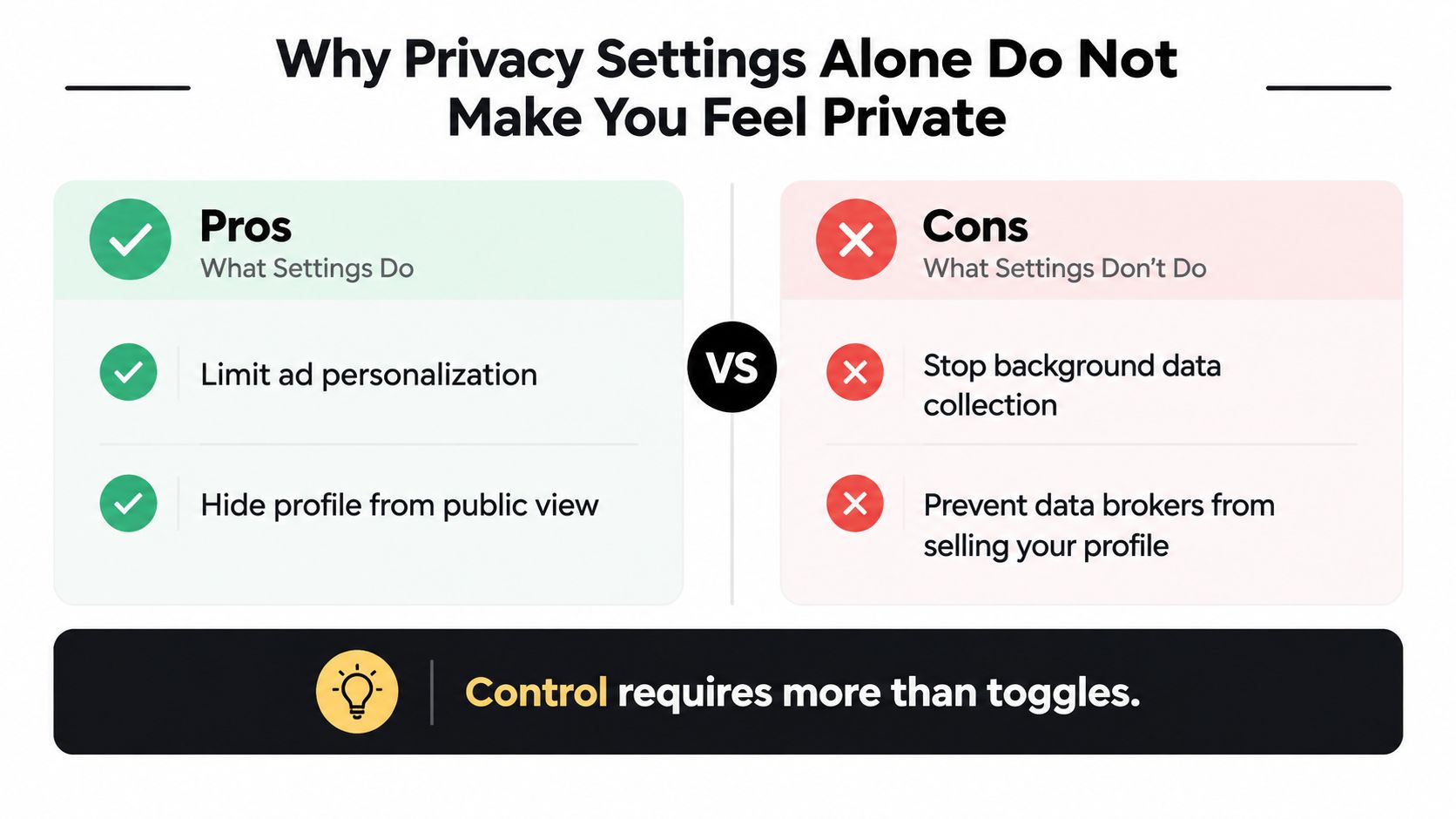 A comparison infographic showing pros and cons of privacy settings in relation to online data protection.