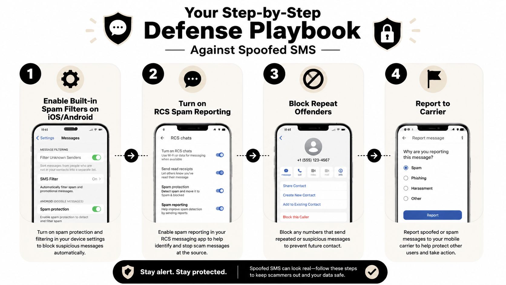 A step-by-step infographic titled Defense Playbook Against Spoofed SMS, showing methods to block spam text messages.