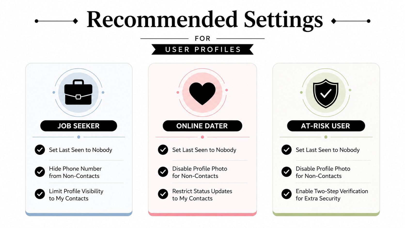 An infographic showing recommended WhatsApp privacy settings for job seekers, online daters, and at-risk users.