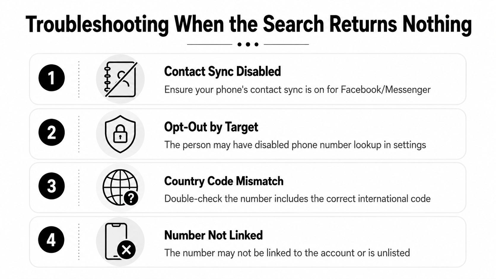 A troubleshooting guide with four steps for why a search by phone number returns no results.