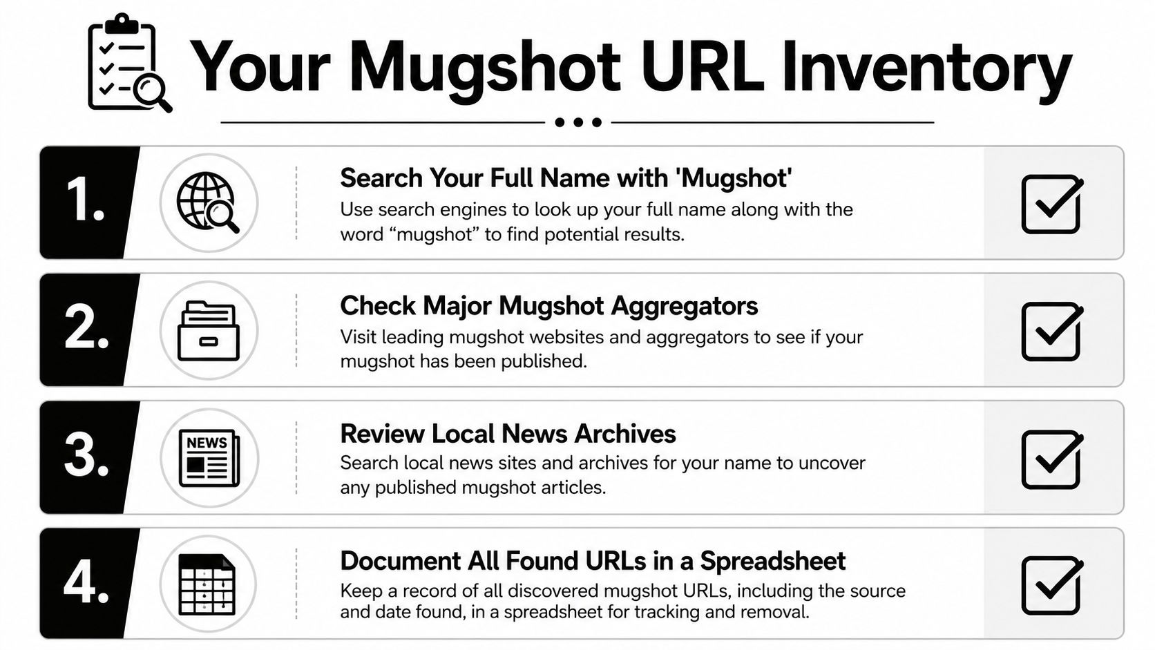 A checklist showing four steps to identify and document mugshot URLs found online for removal.