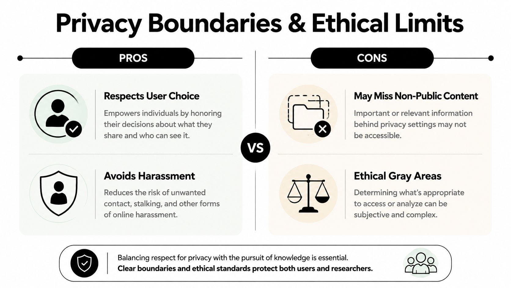 A comparison infographic showing pros and cons of privacy boundaries and ethical limits for online research.