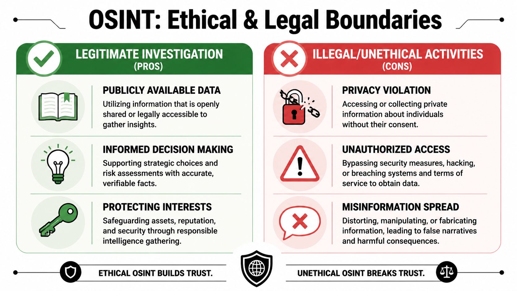 What Is Osint Used For? Identify Threats & Guard Data | DFC