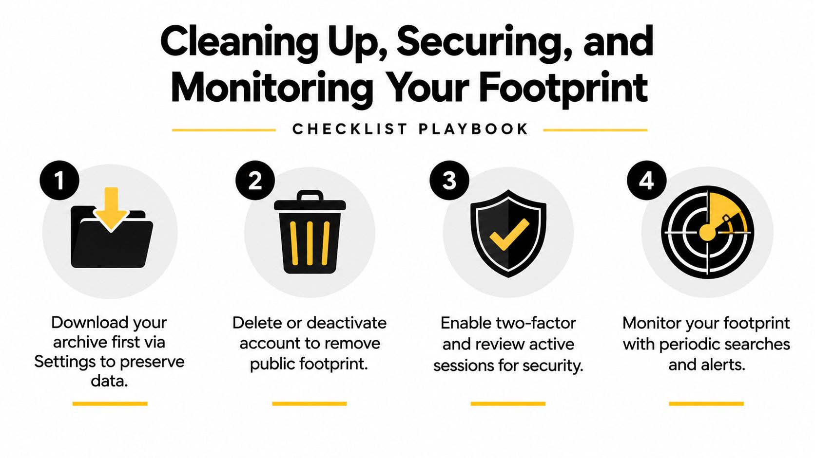 A four-step checklist graphic for cleaning up, securing, and monitoring your online digital footprint.