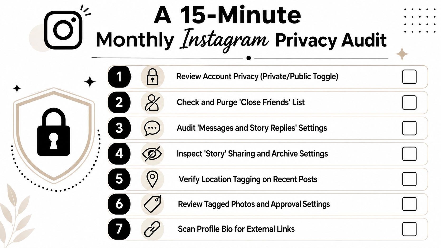A checklist titled A 15-Minute Monthly Instagram Privacy Audit with seven numbered steps for account security.