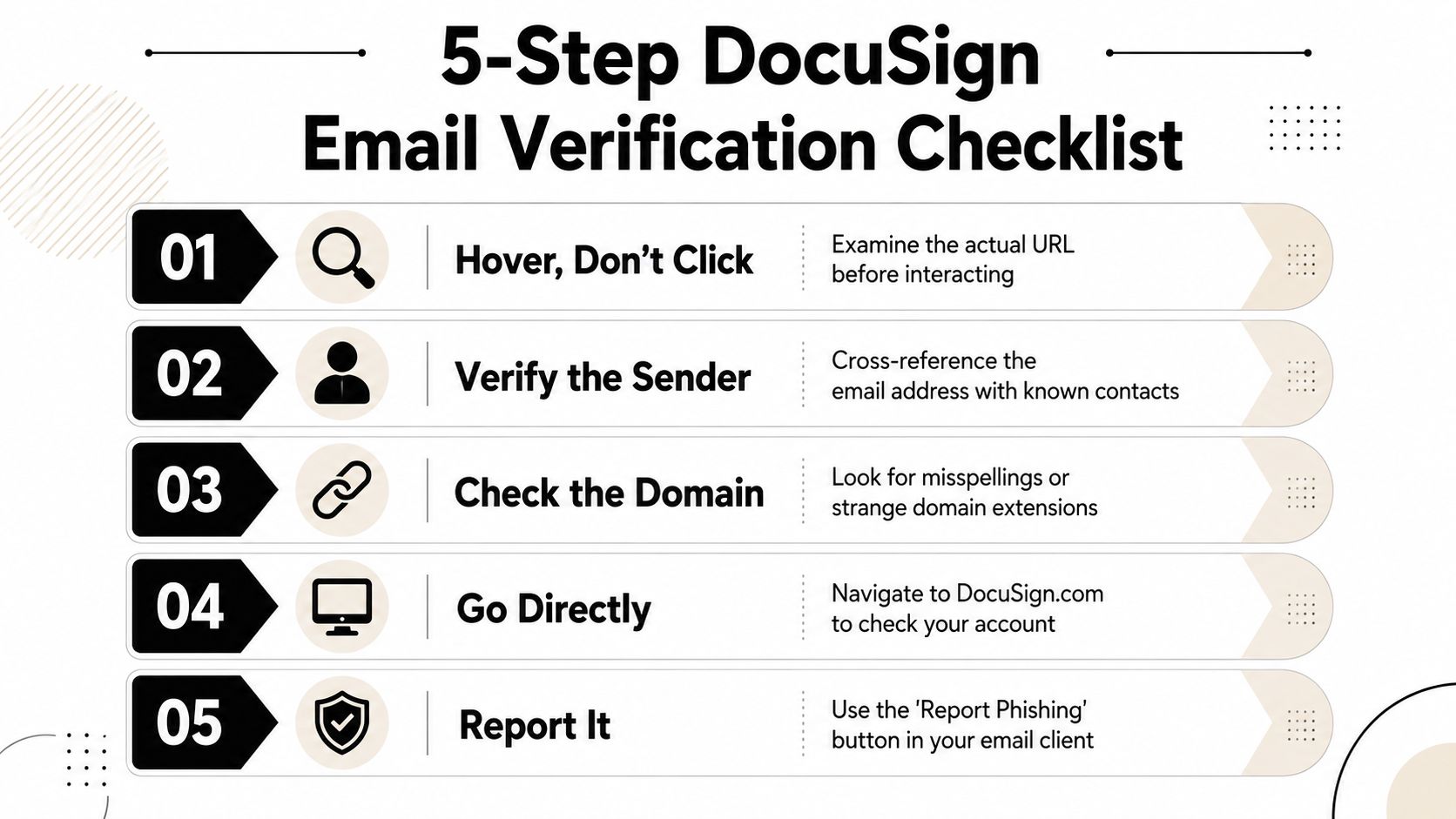 A 5-step checklist for verifying DocuSign emails to protect against phishing and security scams.