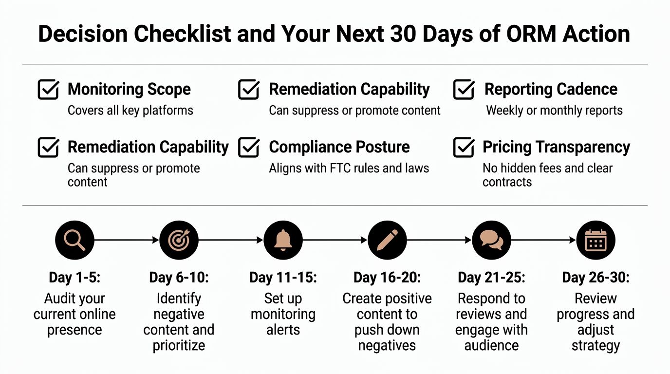 A strategic infographic outlining a 30-day decision checklist for professional online reputation management services and action plans.