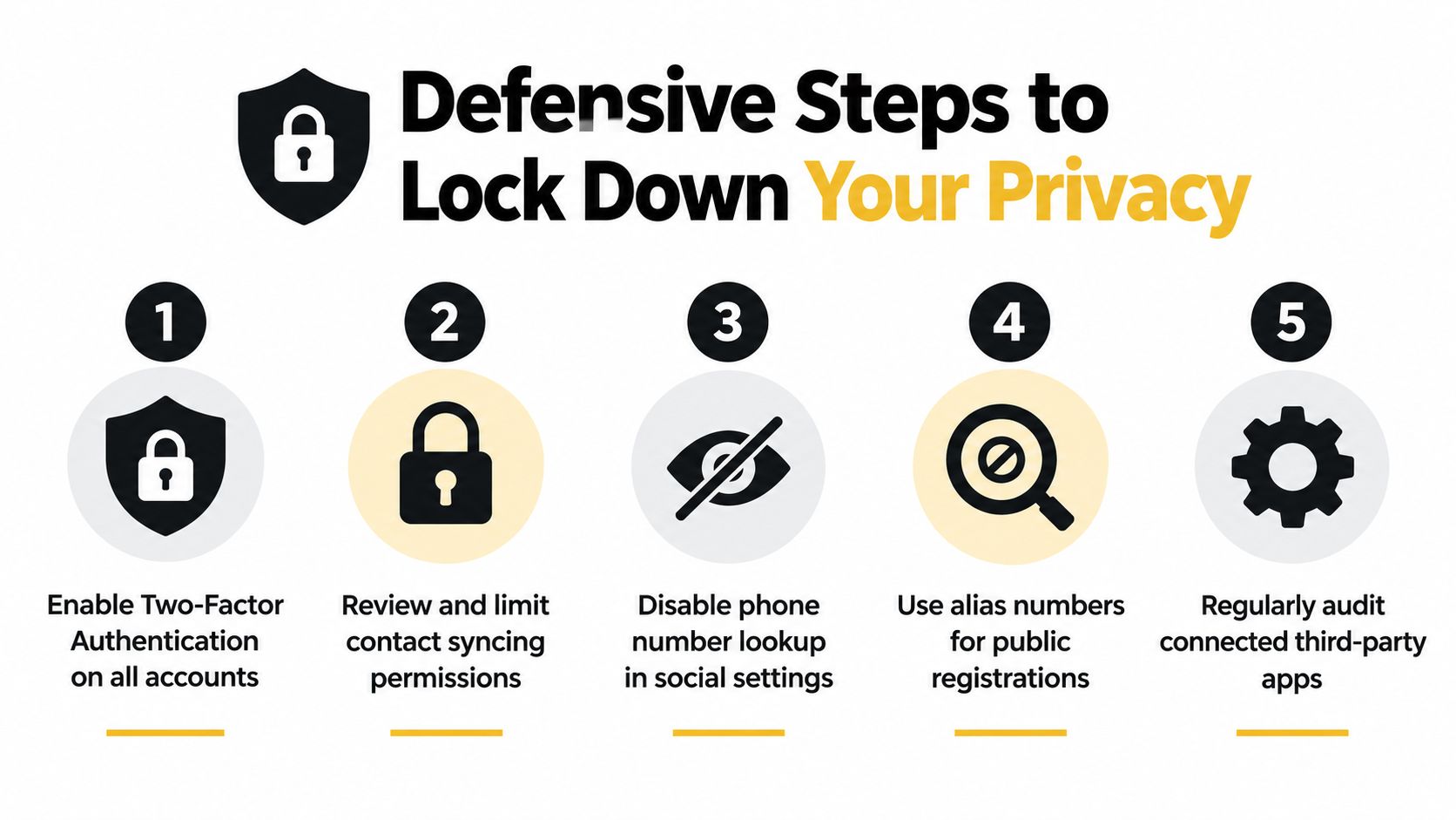 A five step infographic guide titled Defensive Steps to Lock Down Your Privacy for online security.