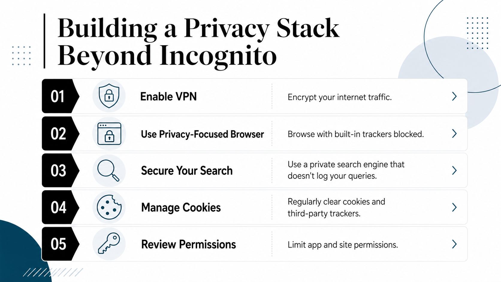 A numbered list infographic titled Building a Privacy Stack Beyond Incognito, detailing five essential online privacy practices.