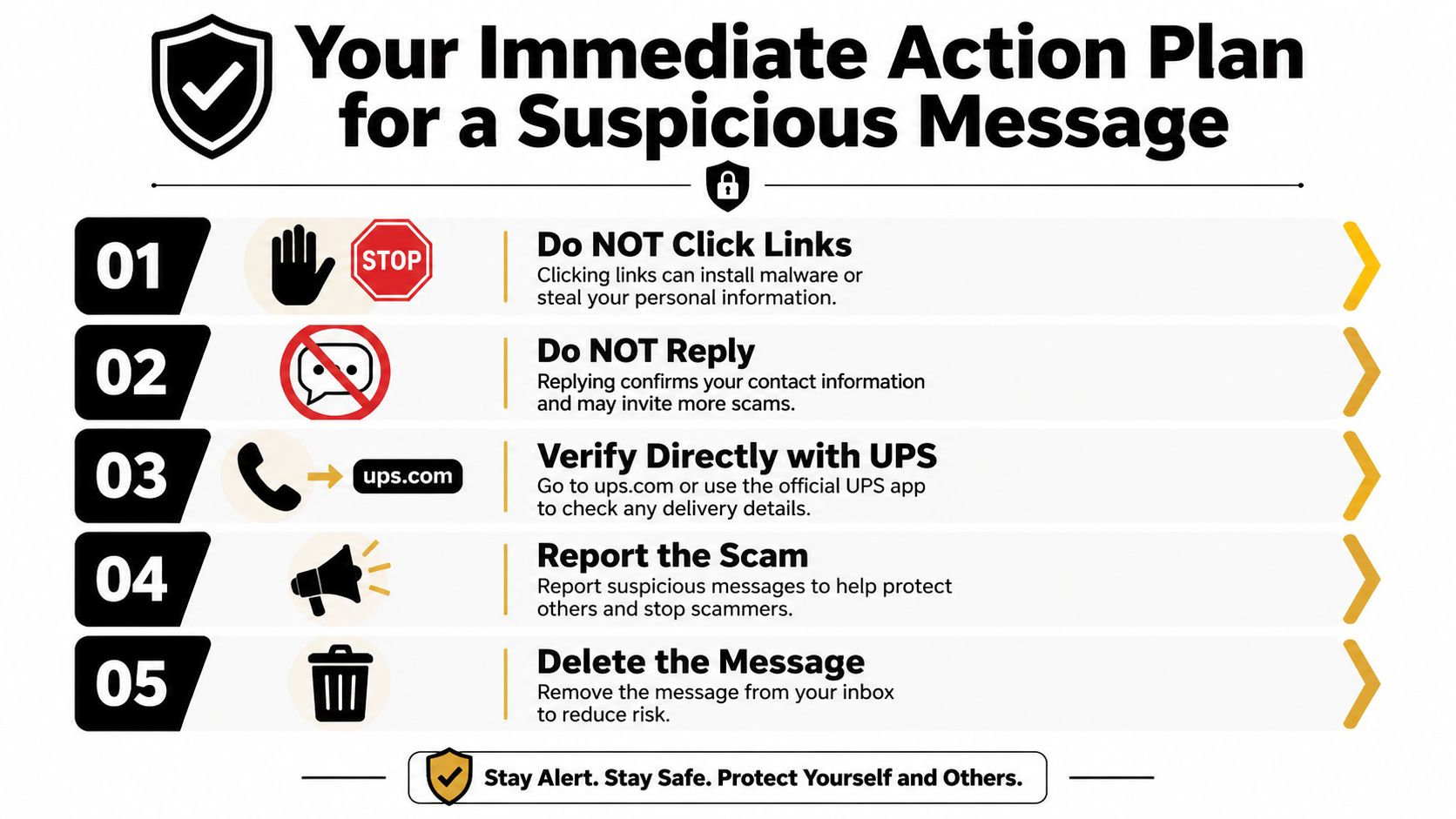 A five-step safety infographic on how to protect yourself from suspicious UPS delivery scam messages.