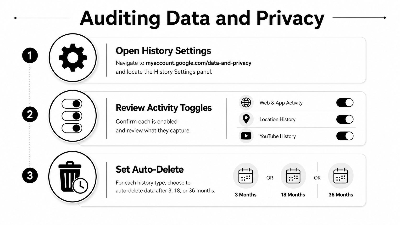 A step-by-step guide on how to audit and manage your Google data and privacy settings.