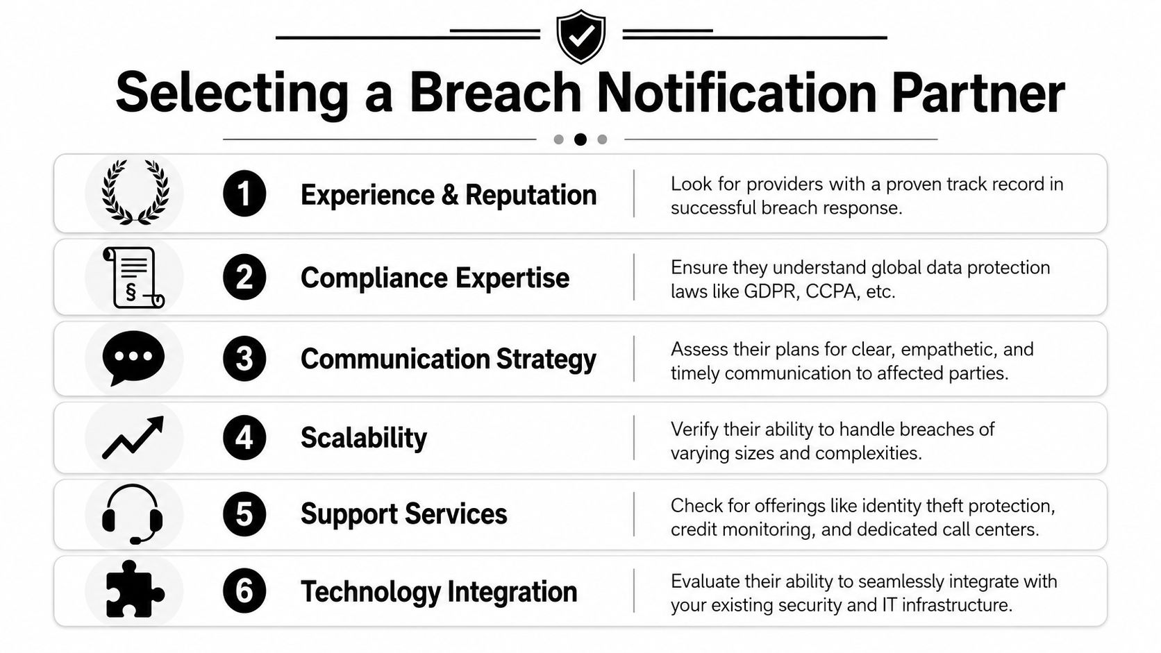 A checklist infographic outlining six essential criteria for selecting a professional data breach notification service provider.